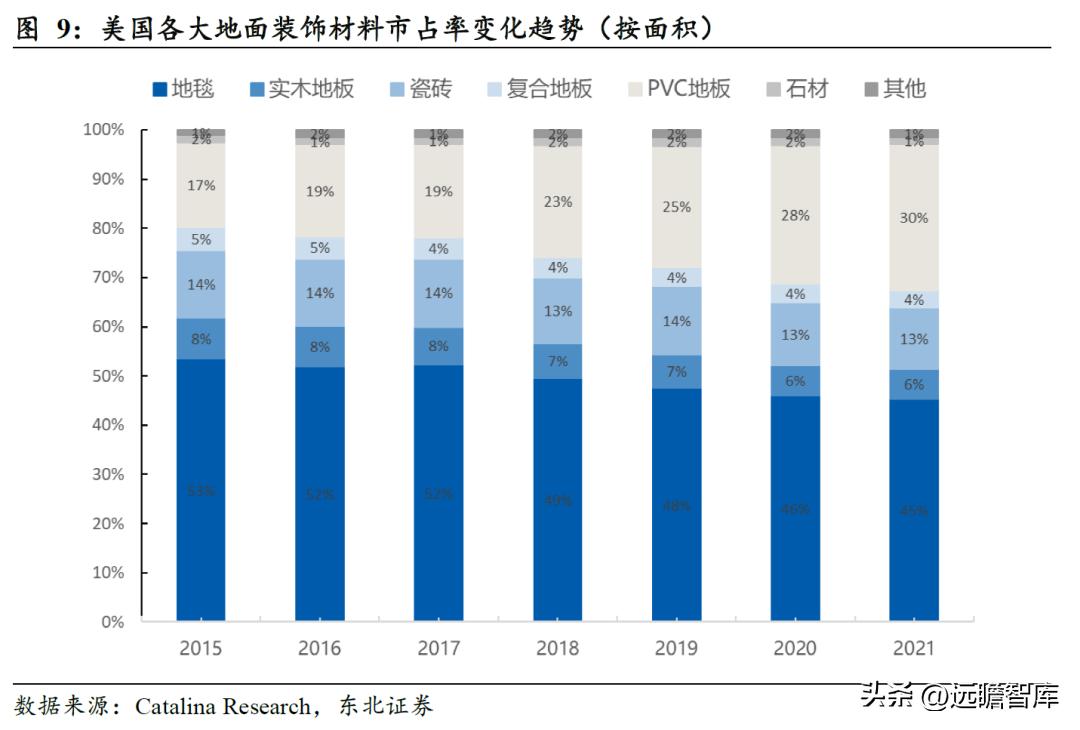 pvc地板美国关税何时解决,pvc地板出口趋势和变化