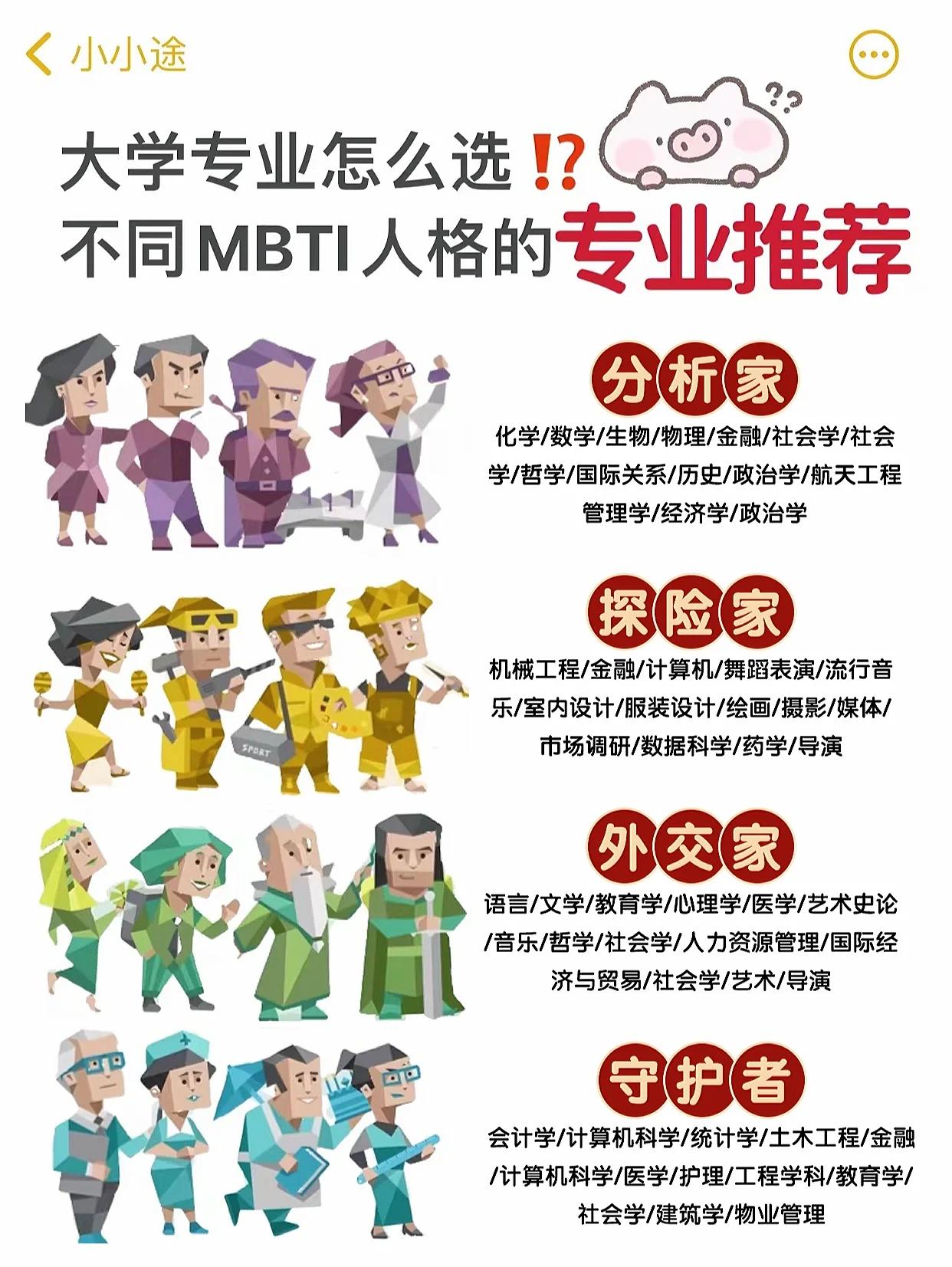 全文最全的MBTI测试解说，如何运用于网文小说的人物塑造【人设】