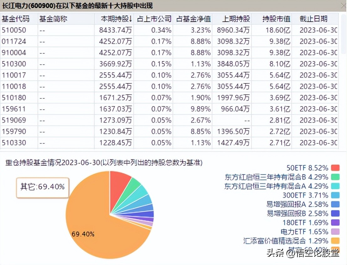 长江电力股票600900分红,长江电力股票600900技术分析