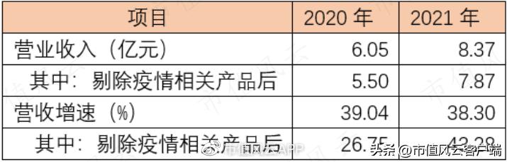 前五大股东集齐95、00后！核酸检测风口股达科为：本质就是中间商