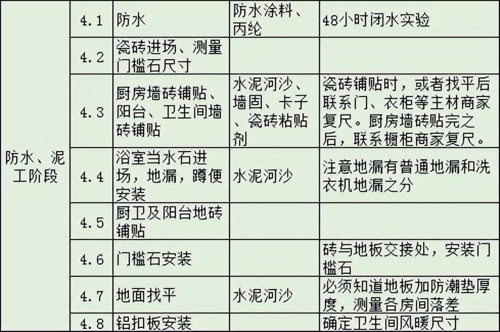 房屋装修步骤与施工流程,房子装修流程步骤及注意事项