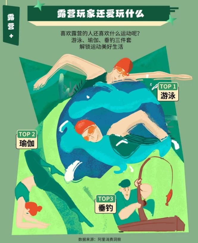 露营热,露营营地夏日炎热如何解决