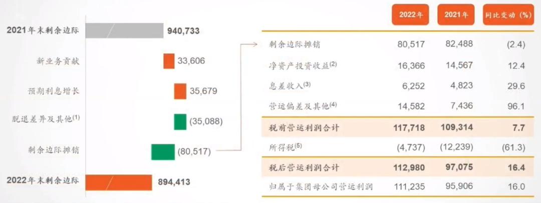 “中国平安”是好公司吗？我从他的业绩里面看到了曙光！