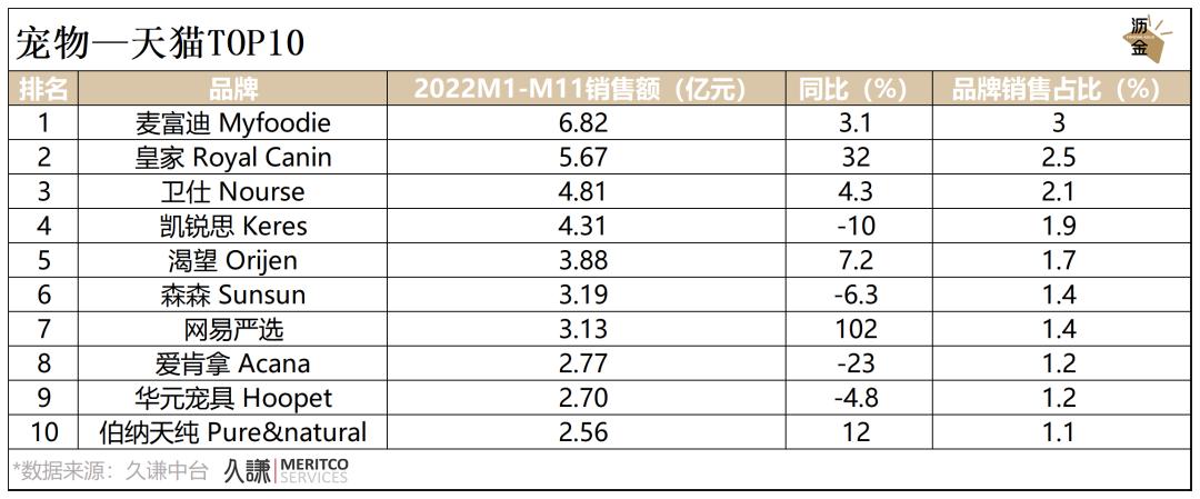 必看｜消费这一年，2022终极复盘