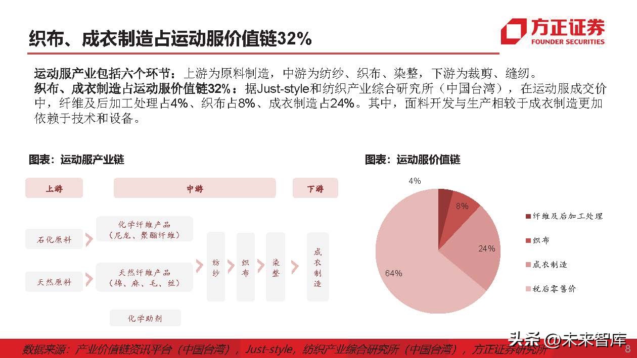 运动服生产商,运动服专业生产厂家企业