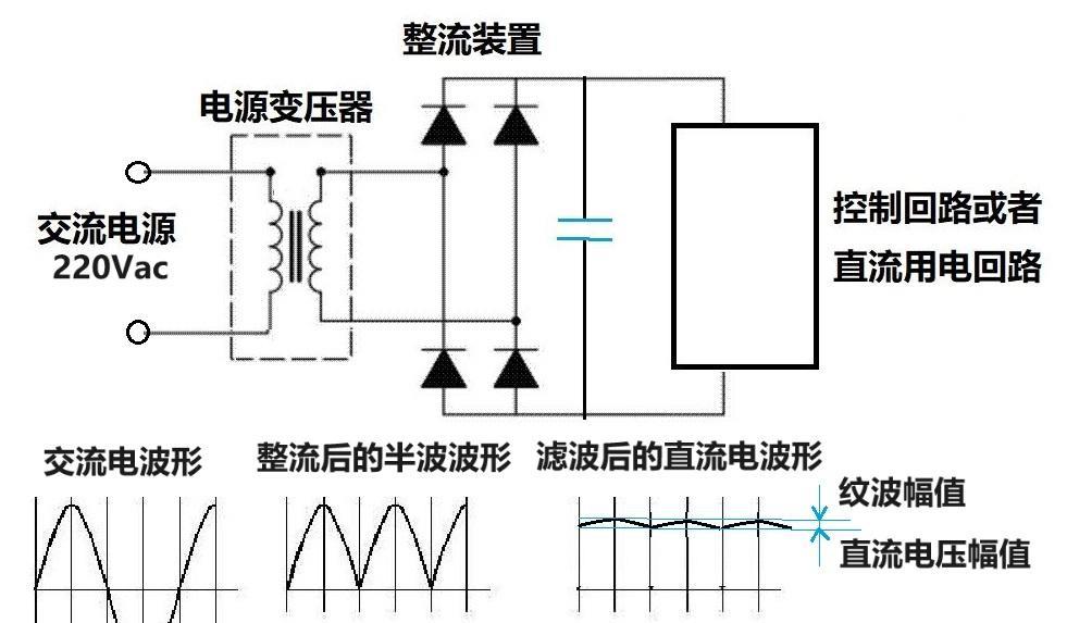 为什么没有电池的电子设备，切断电源后过了一会儿才断电？