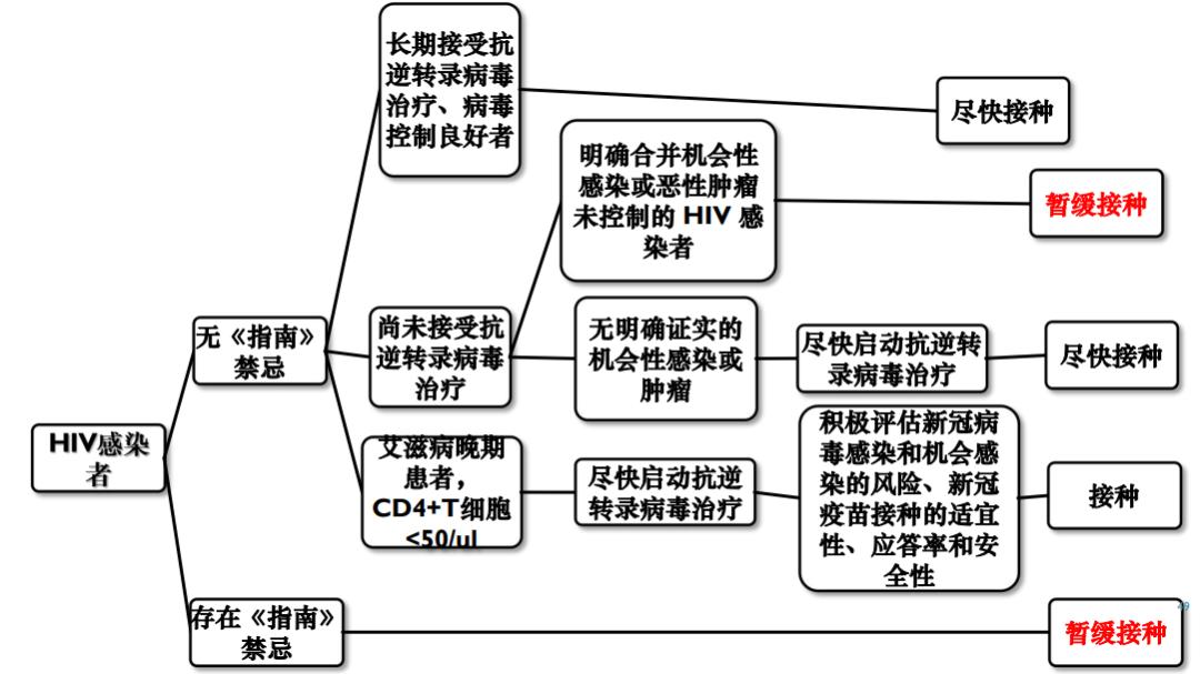 李太生讲中国艾滋病,李太生艾滋病疫苗的最新预测