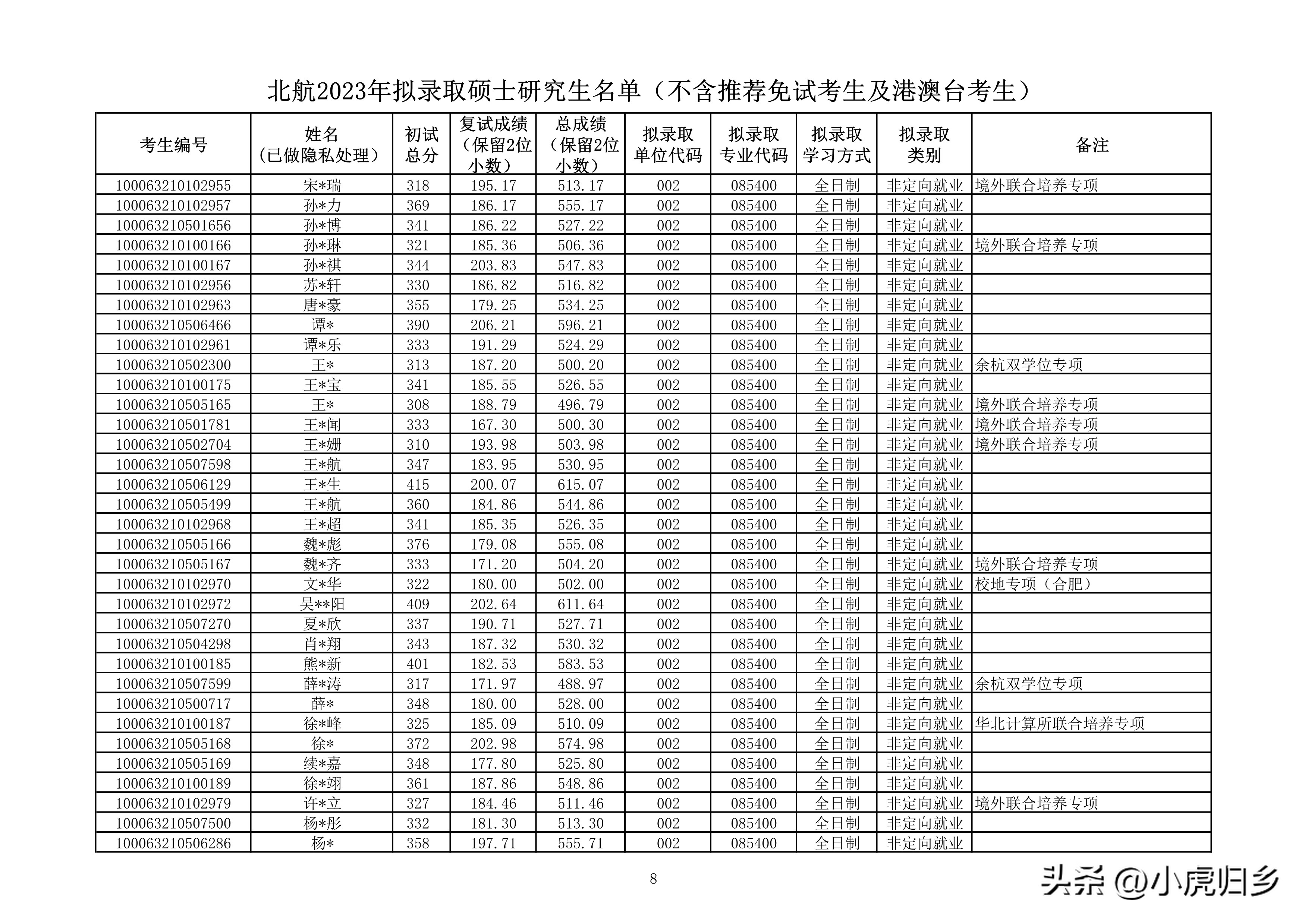 北京航空航天大学研究生拟录名单,北京航空航天大学研究生拟录取
