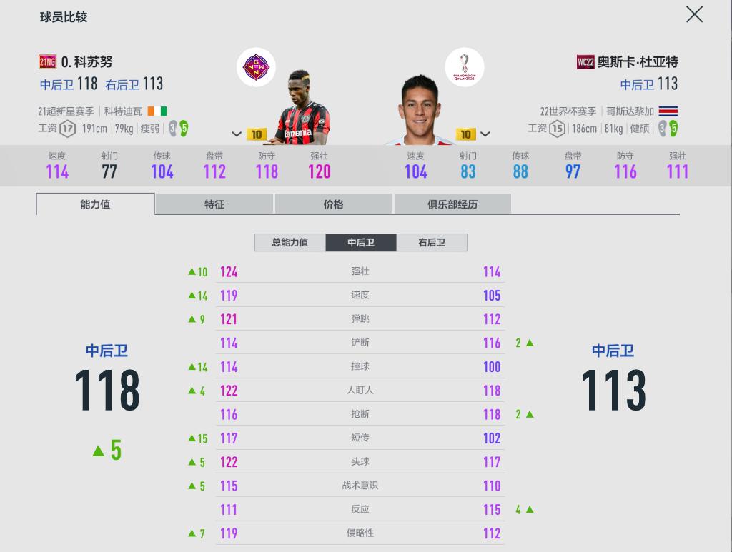 fifaol4便宜能力高的队套,fifaol4队套加成大全