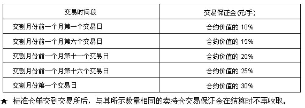 豆油主力期货行情,美大豆油期货行情