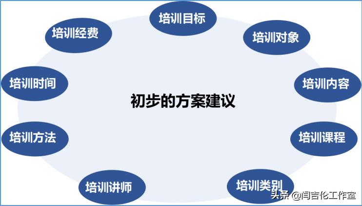 教培挖掘客户需求的四大技巧,挖掘客户深度需求培训心得