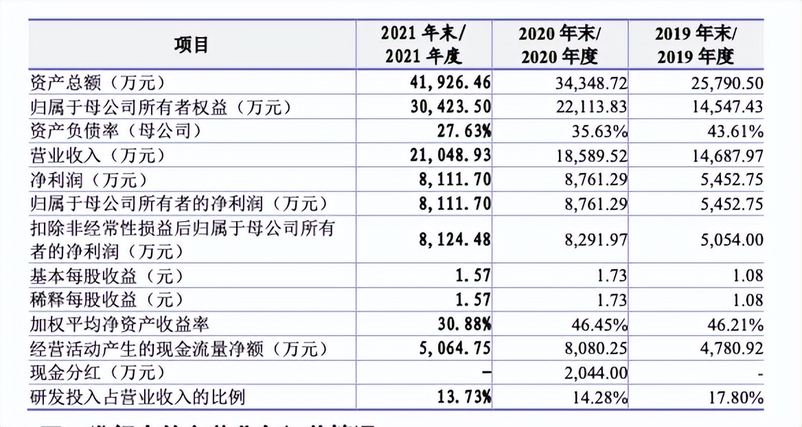 正方软件股份有限公司大事件,叶青松正方