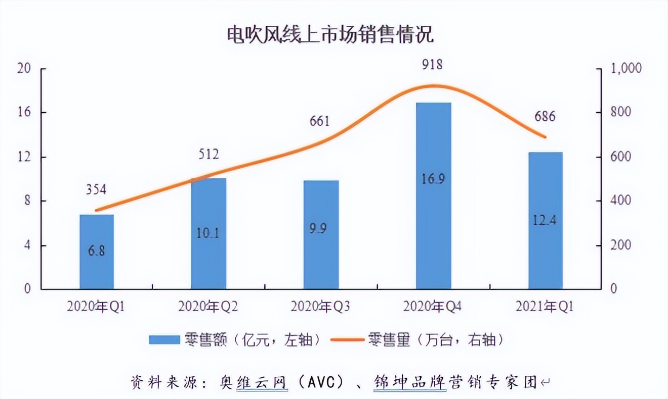 徕芬个护保健旗舰店,徕芬个护保健