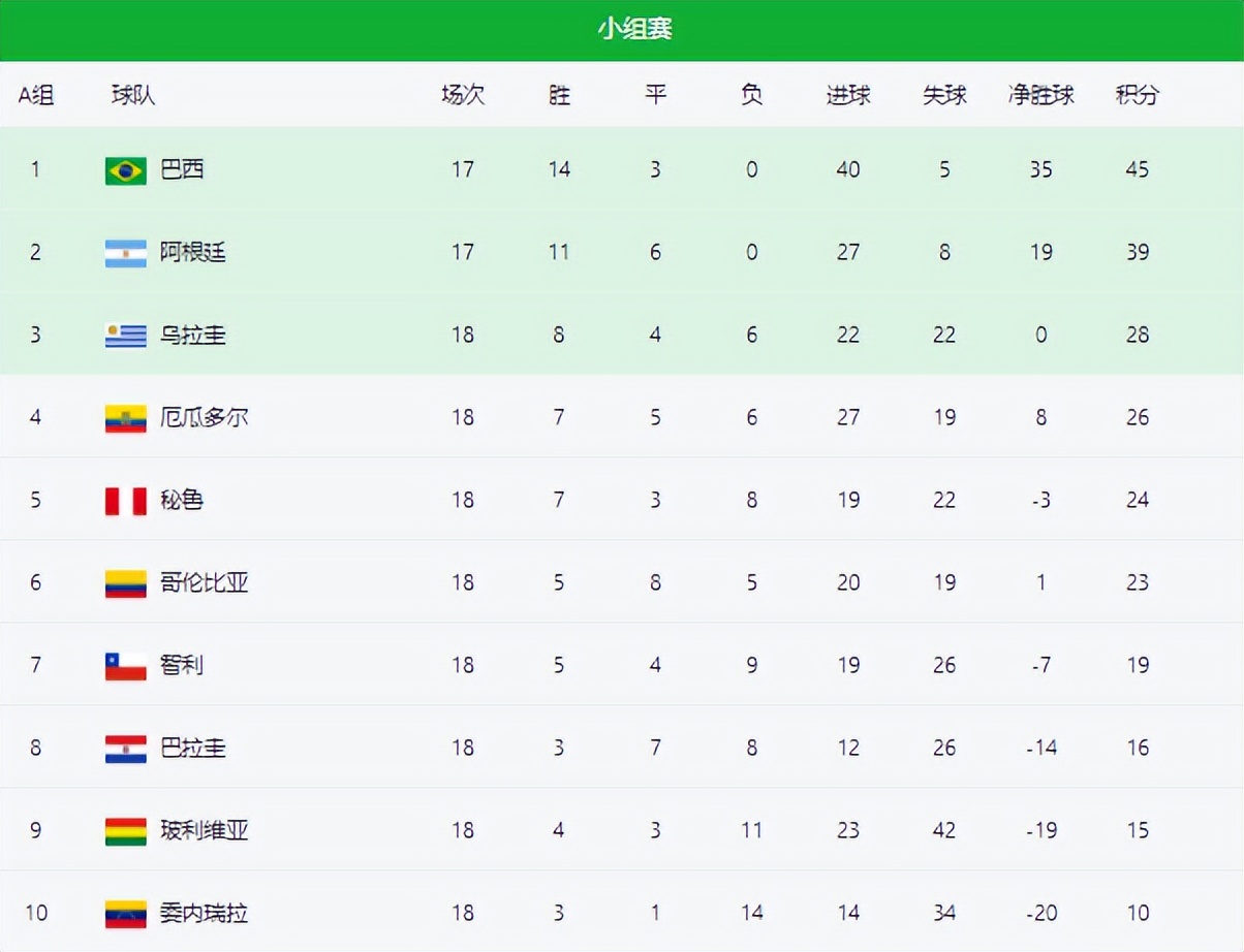 哥伦比亚1比0战胜西班牙,美洲杯哥伦比亚vs智利视频集锦