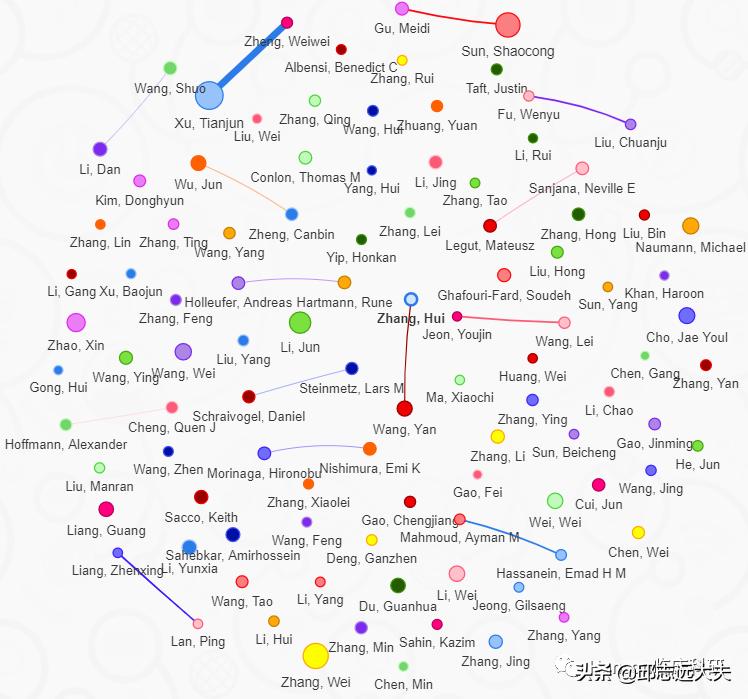 深度解析nfc,nf-rb信号通路