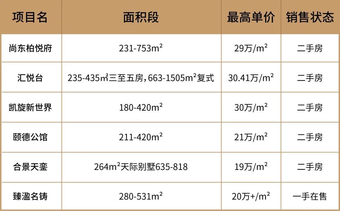 广州珠城豪宅,广州天河珠城豪宅