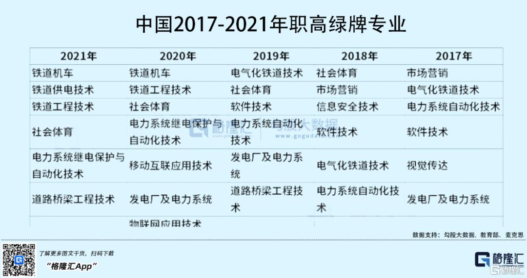 高考毕业生怎么报考大专,高考毕业生如何选校