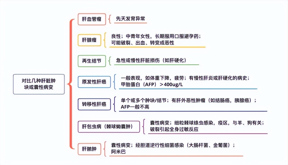 肝脏出现哪种问题屁会多,肝脏出现臭味还能好吗