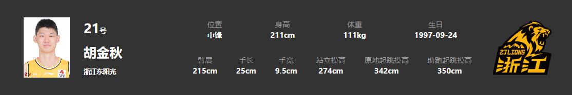 18罗汉成员,18届国青男篮