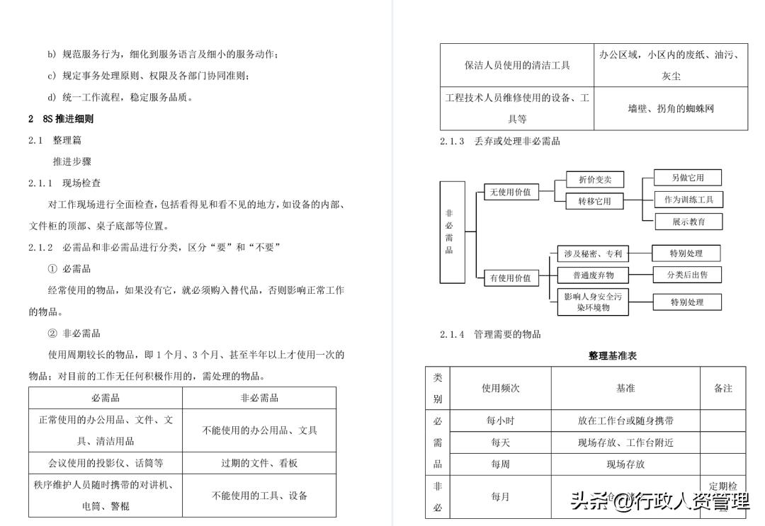 物业管理整套培训资料,物业经理学习资料物业服务实务