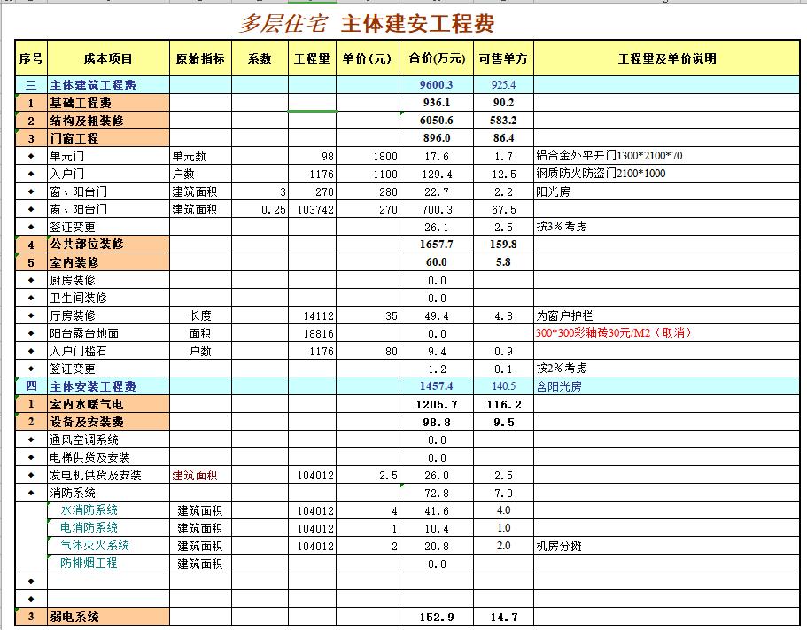 建筑会计成本分析的方法和步骤,建筑会计分享成本分析表