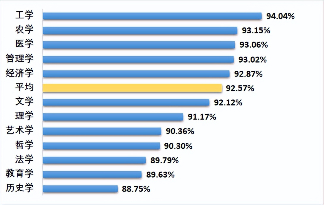 化工专业是天坑专业吗,化工与制药类是天坑专业吗