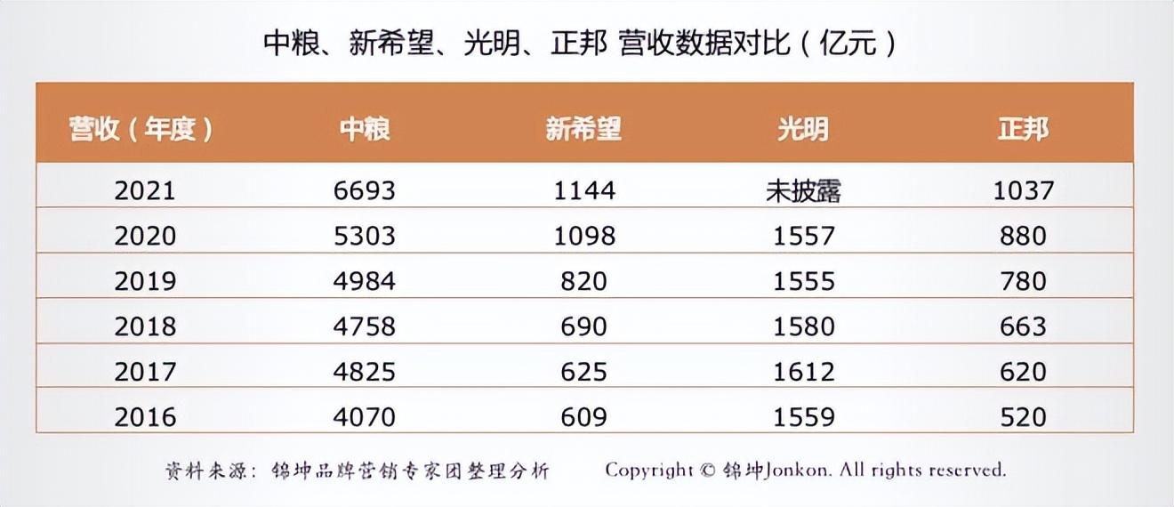正邦集团2020500强,正邦全国五百强