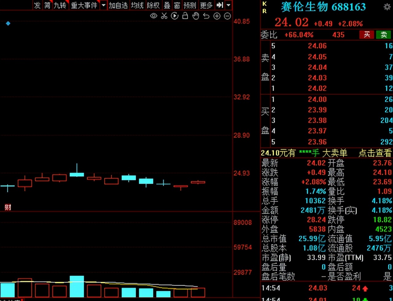 a股即将入富的板块,a股分析大盘调整即将开始