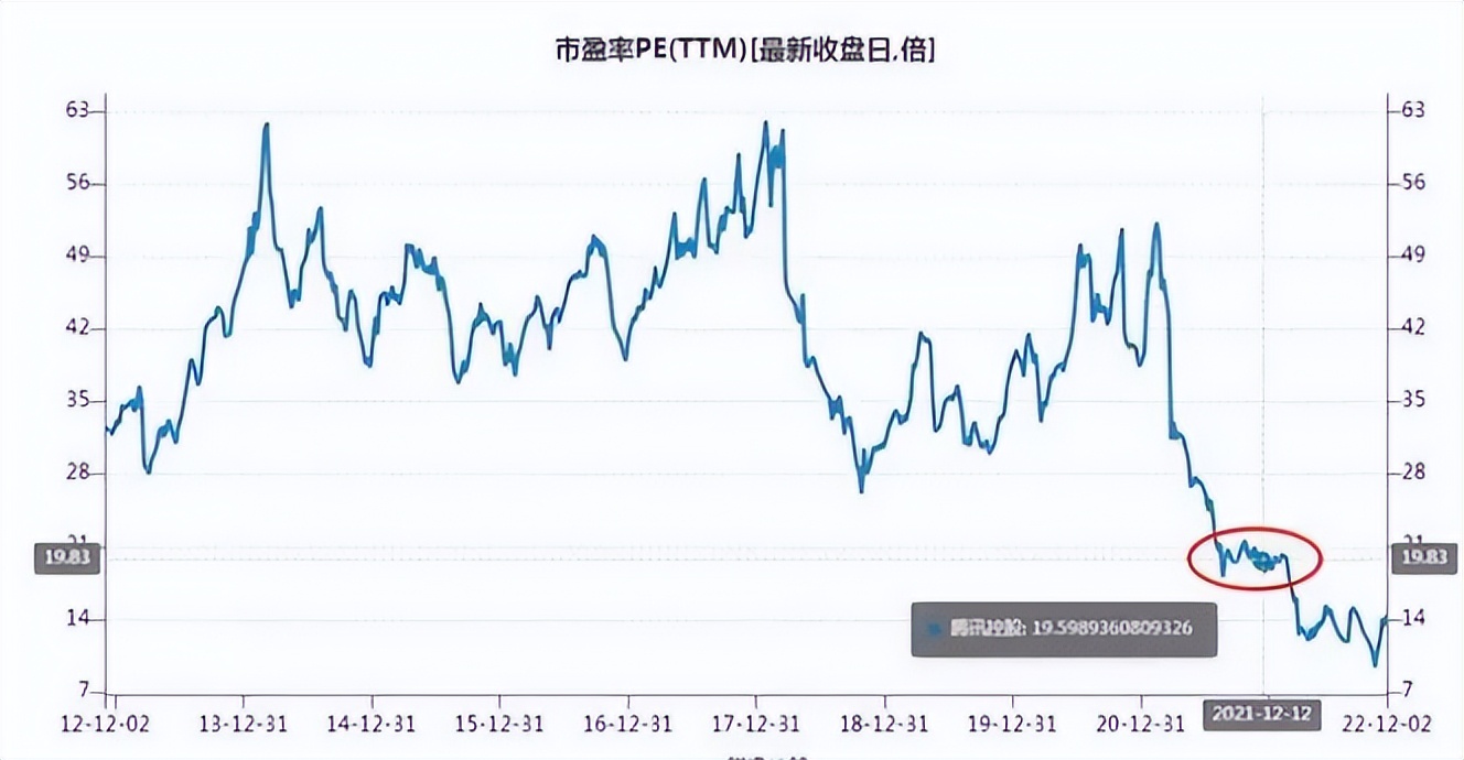 基金亏25要涨多少点才回本,混合基金亏30%能回本吗