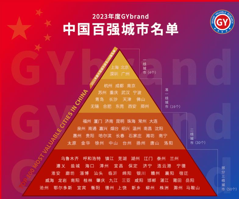 中国六座城市入围一线城市,2024百强城市榜杭州准一线
