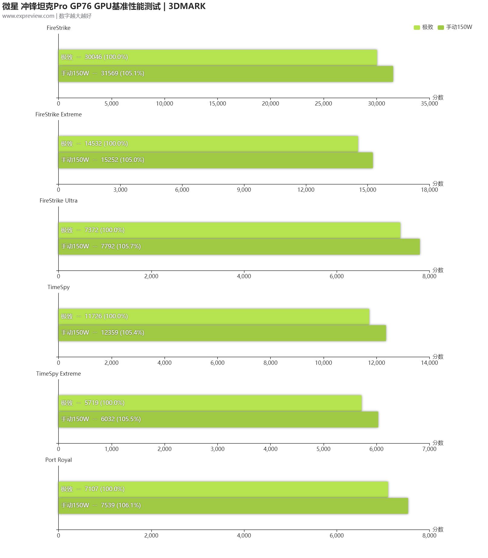 微星冲锋坦克ProGP76游戏本评测：光追战场的大火力输出位