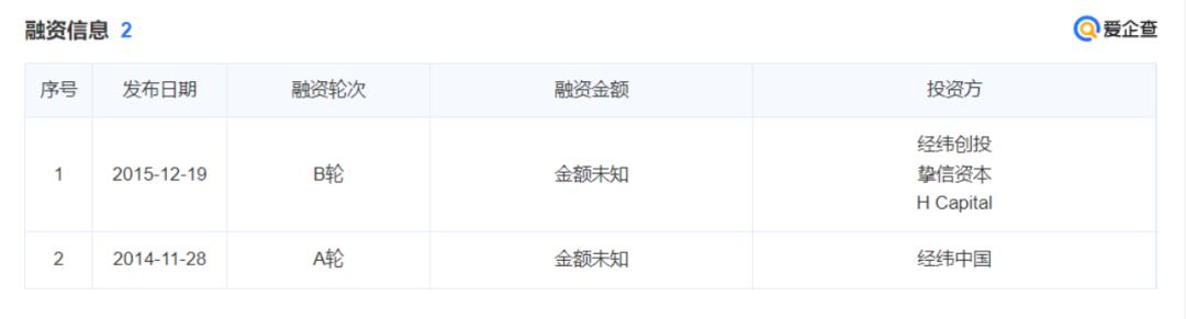 野兽派香熏跟名创优品,野兽派香水和名创优品