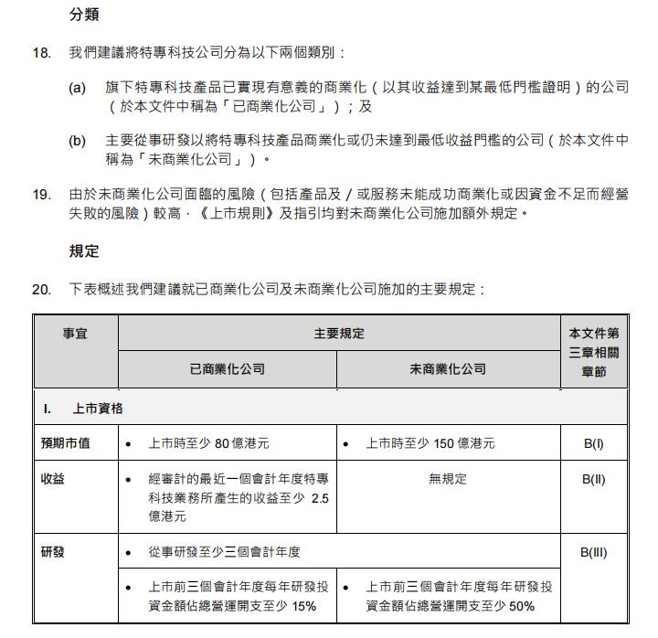 曝港交所拟修改上市规则,港交所上市公司公告要求