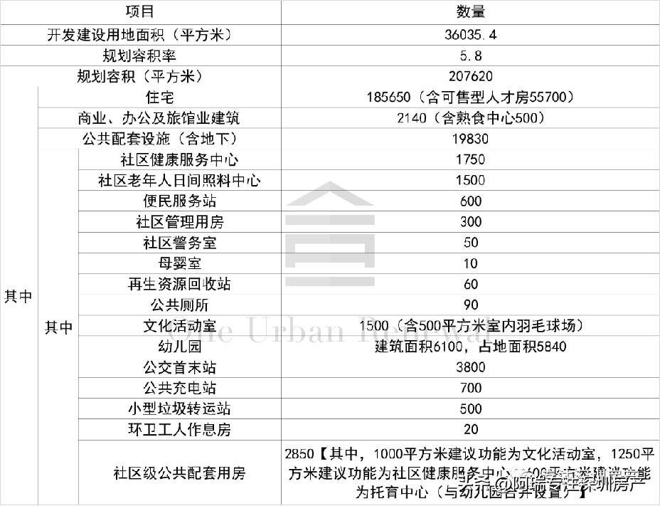 深圳城市更新项目专项规划是什么,深圳2023重点城市更新项目