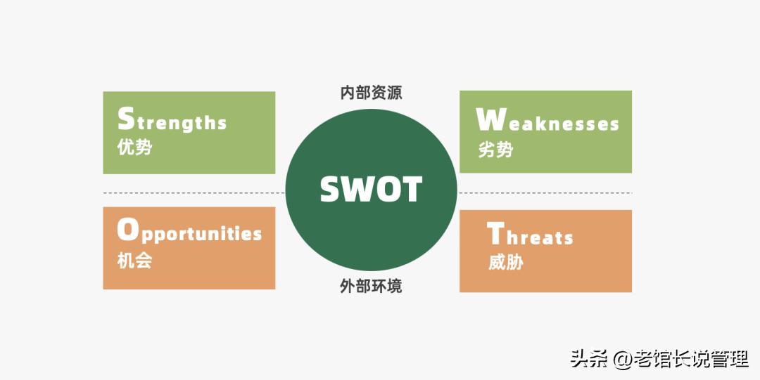 2023营销人必备92种营销策略方法,营销人必备三大分析模型
