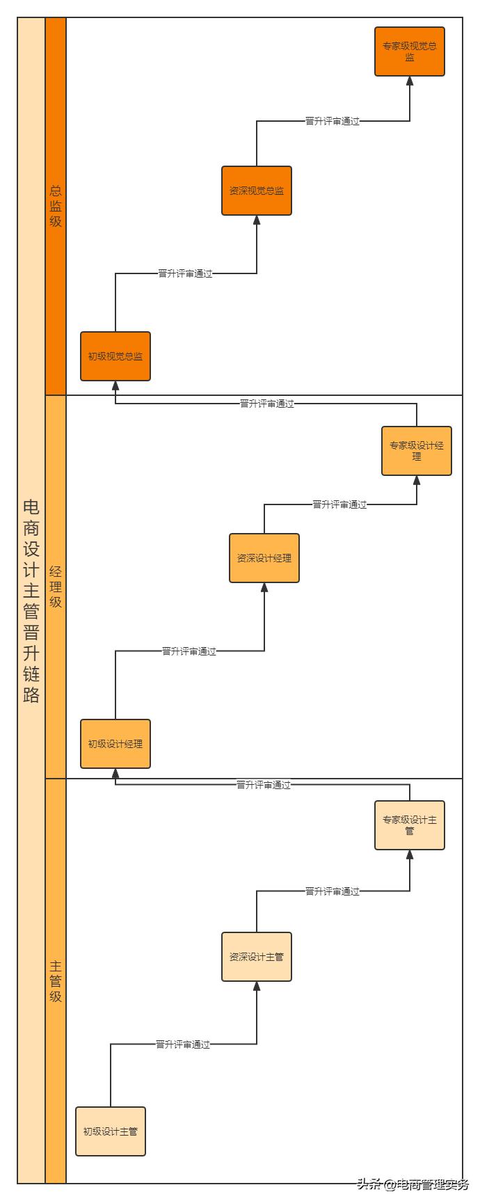 电商设计量化绩效考核与薪酬管理,电商薪酬考核模板