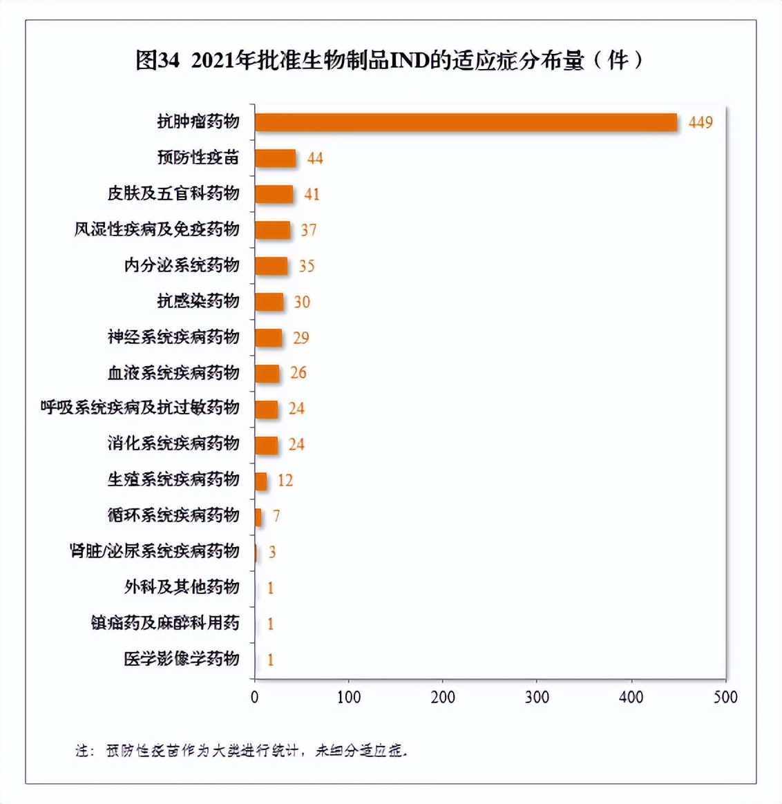 2020药品审评报告,2017年新药审评报告