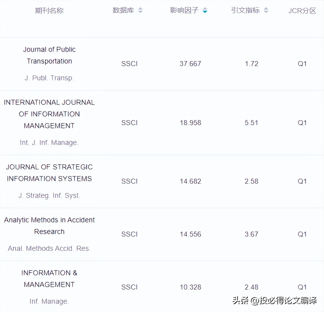 ssci期刊排名,ssci期刊排名如何检索