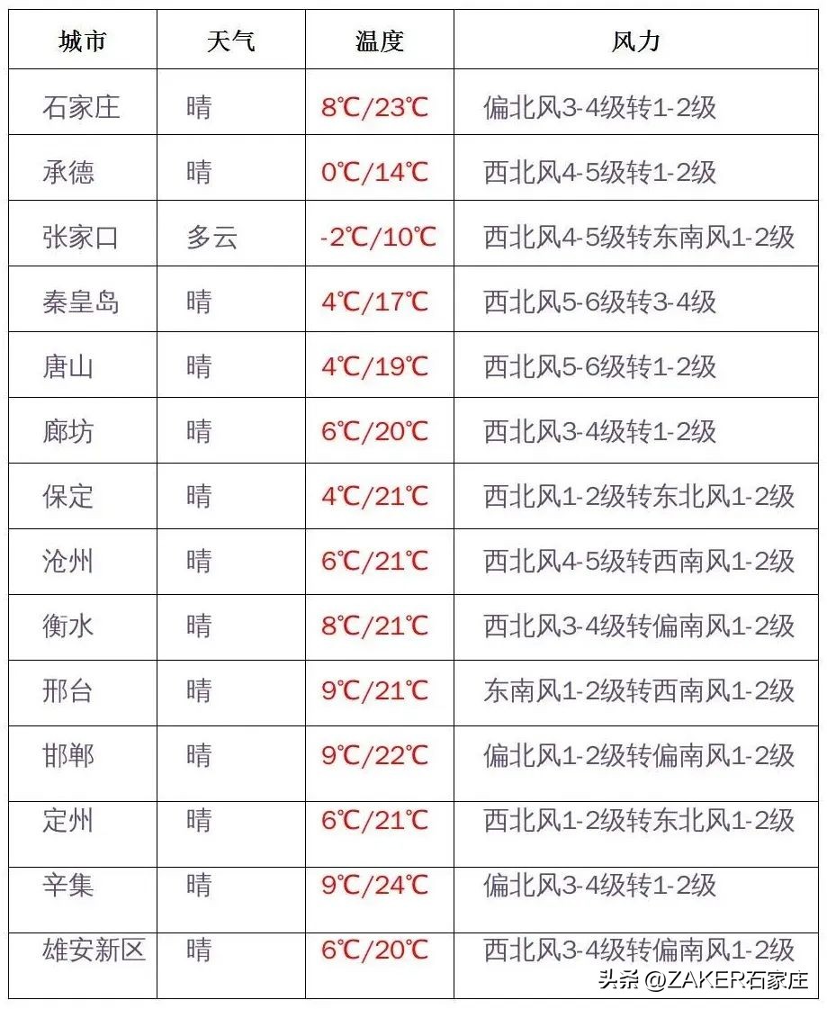 4月25日起，你的医保个人账户能给家人用了！​石家庄：出租车专项整治行动成效显著；石家庄功夫中甲套票开售