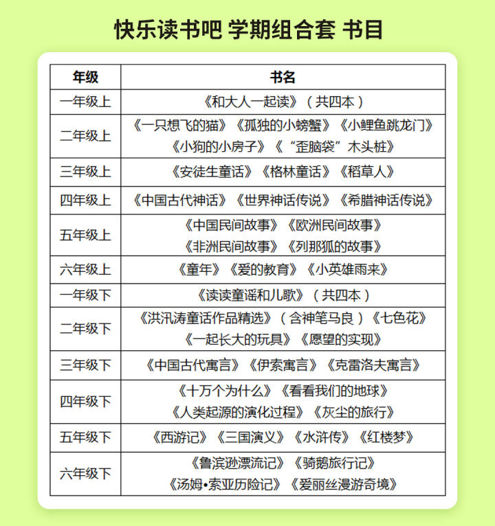 快乐读书吧书单,小学语文书快乐读书吧