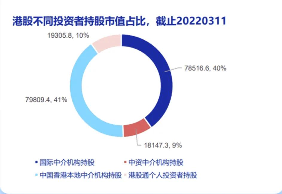 想进证券公司有哪些条件,想入股市如何选股