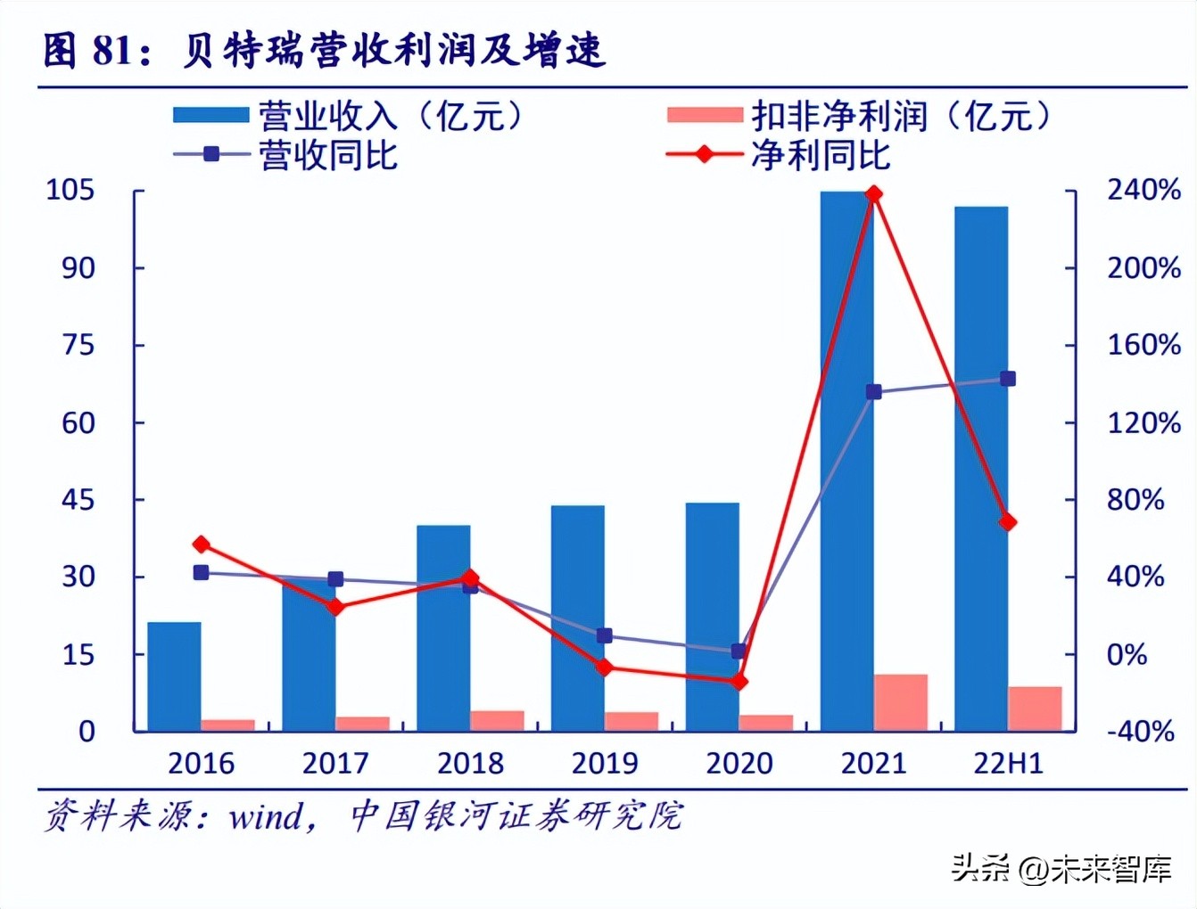 4680圆柱锂电池是什么,圆柱锂电池设计