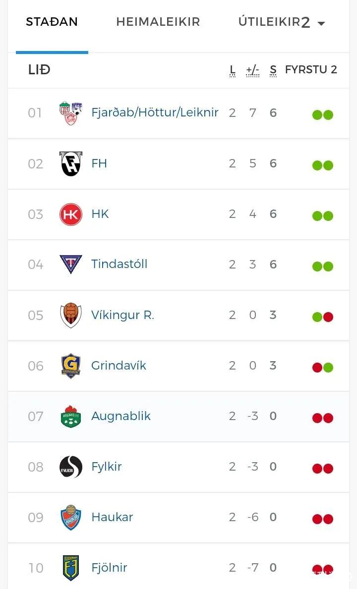 「女足留洋」5场8球！够强！够劲！够厉害！她比沈梦雨还要强