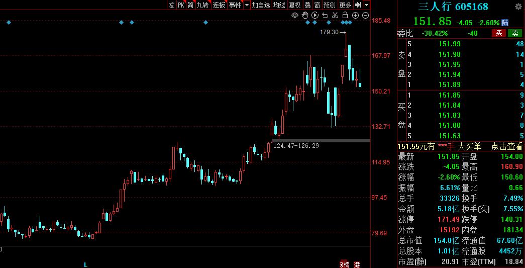 传媒板块哪些股票值得投资,传媒股龙头股一览表