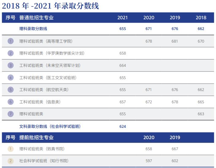 考北航要政审吗,上北航