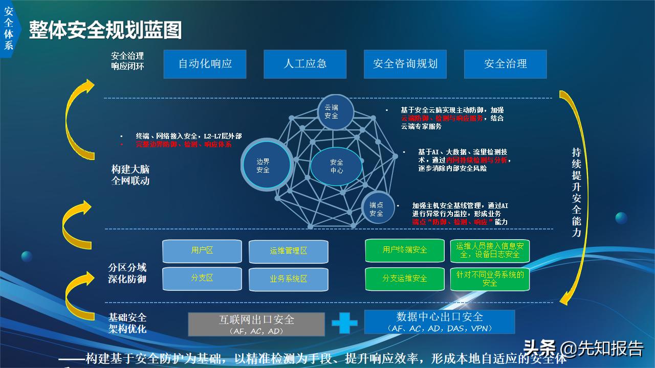 信息化人员架构规划,企业it技术架构规划方案ppt完整版