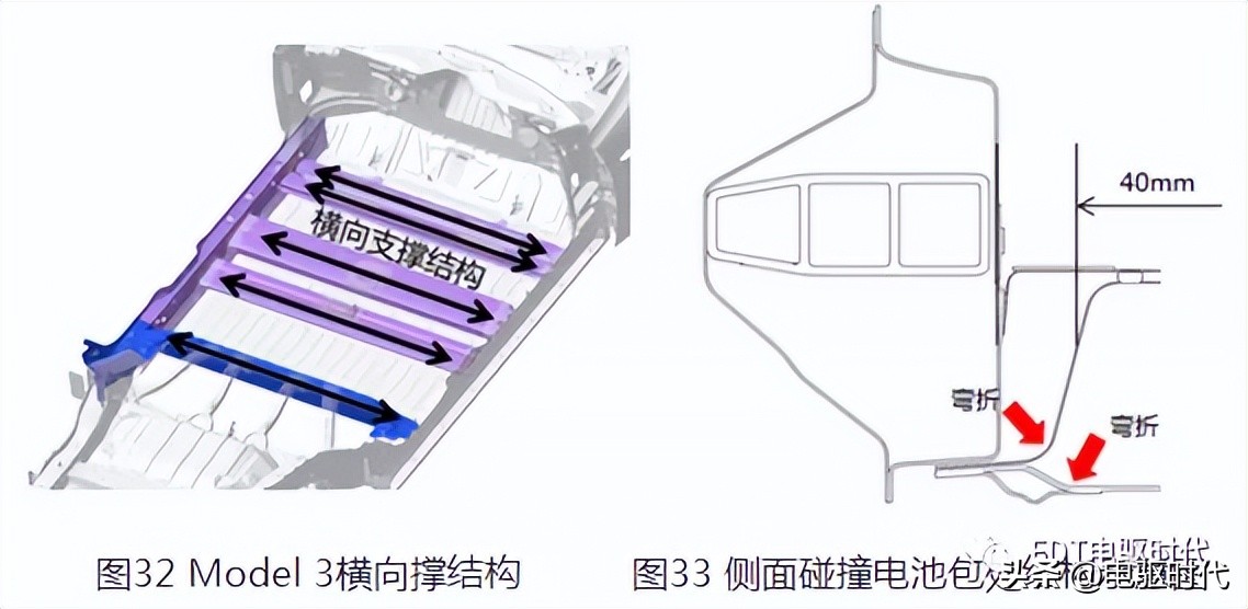 model3自动碰撞测试,model3安全碰撞