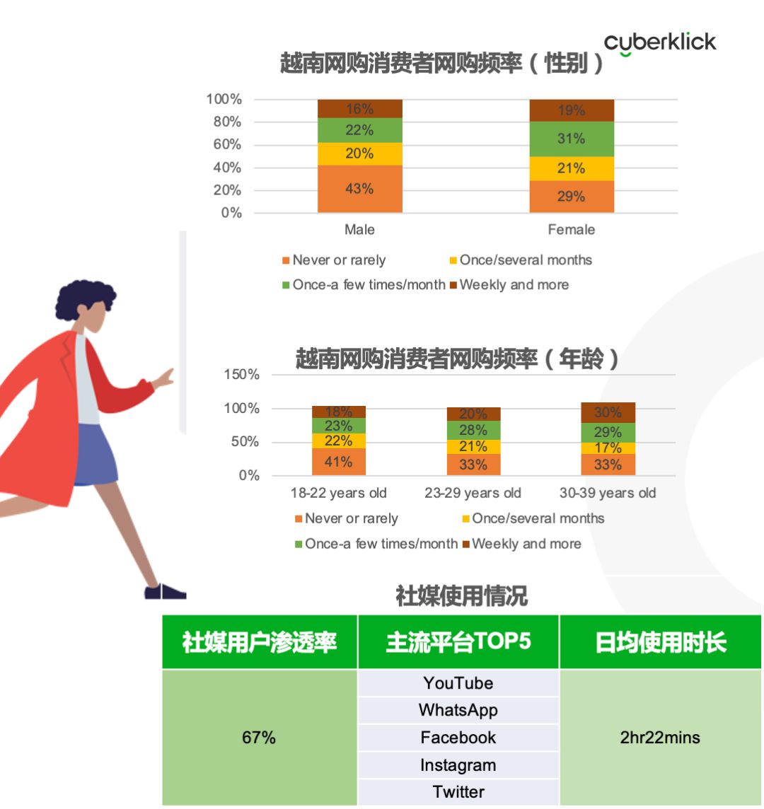 从独立站投放到营销选品，发掘东南亚电商增长点