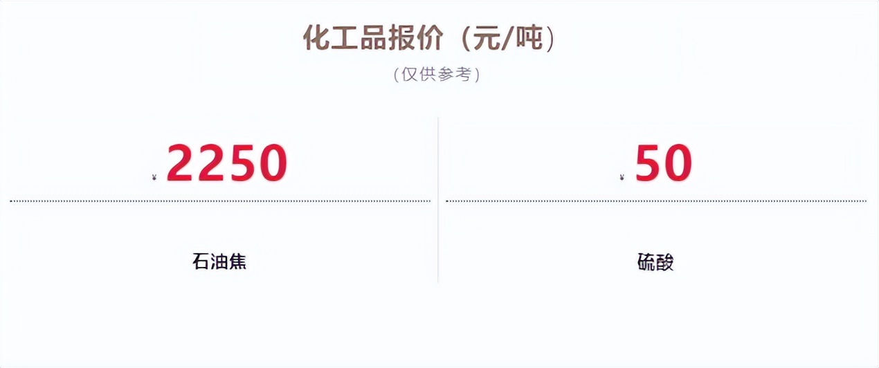 宁夏地炼油品每日报价,各地汽油批发价格