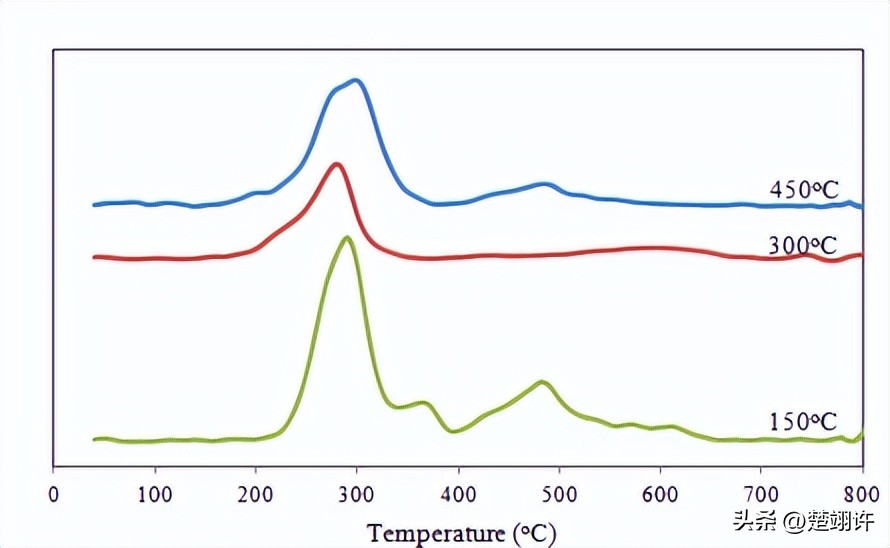 缓冲能力与缓冲液的ph之间的关系,缓冲液有没有ph值相对稳定的功能